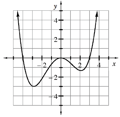 Your teacher will provide you with a model.